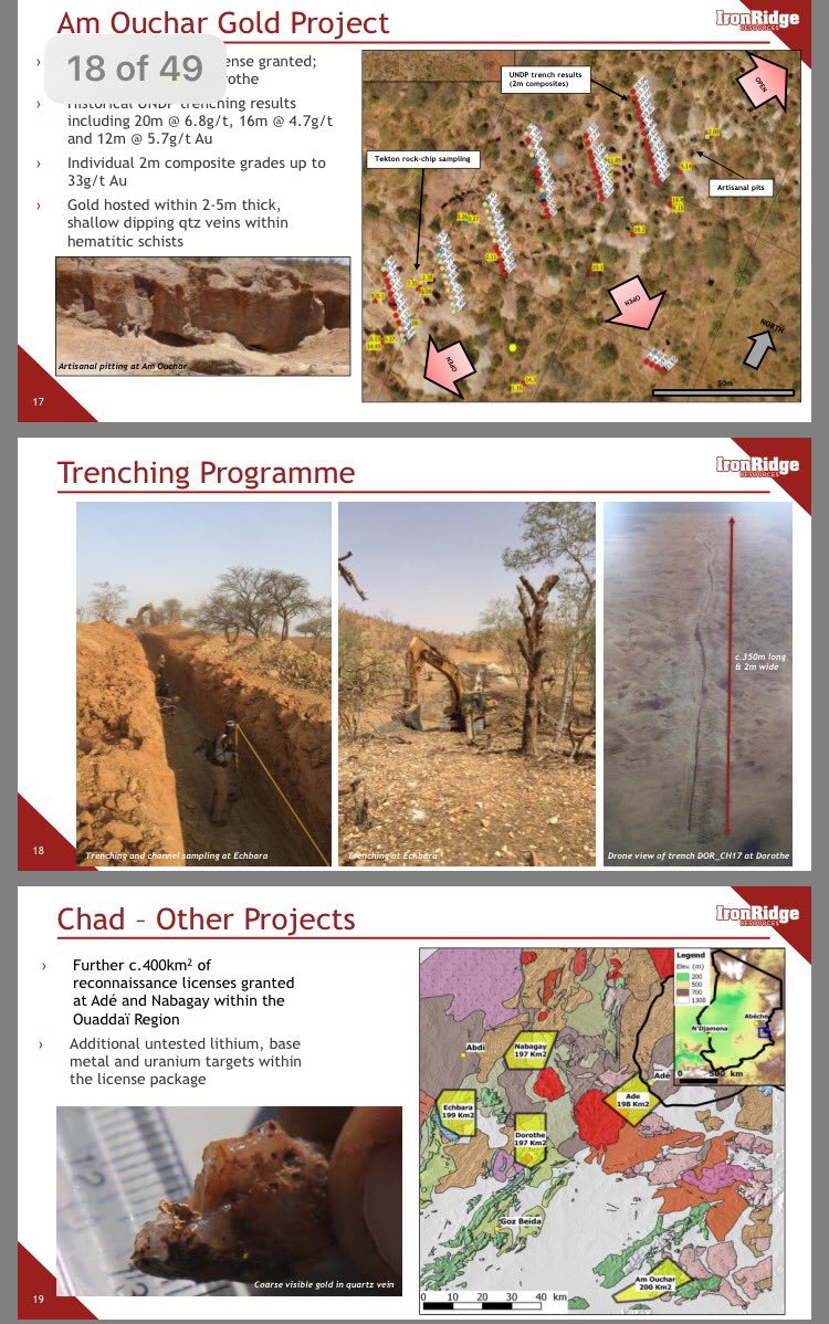 claudiohfox's tweet photo. #IRR #Chad #Dorothe #Echbara #AmOucher #Gold with good operational synergies (Don't forget untested #Lithium #Uranium & Base Metals within Chad licences too) +Dorothe's extensions north & follow up sampling. These assets R being methodically uncovered & will show real value DYOR https://t.co/XGDASE2vcj