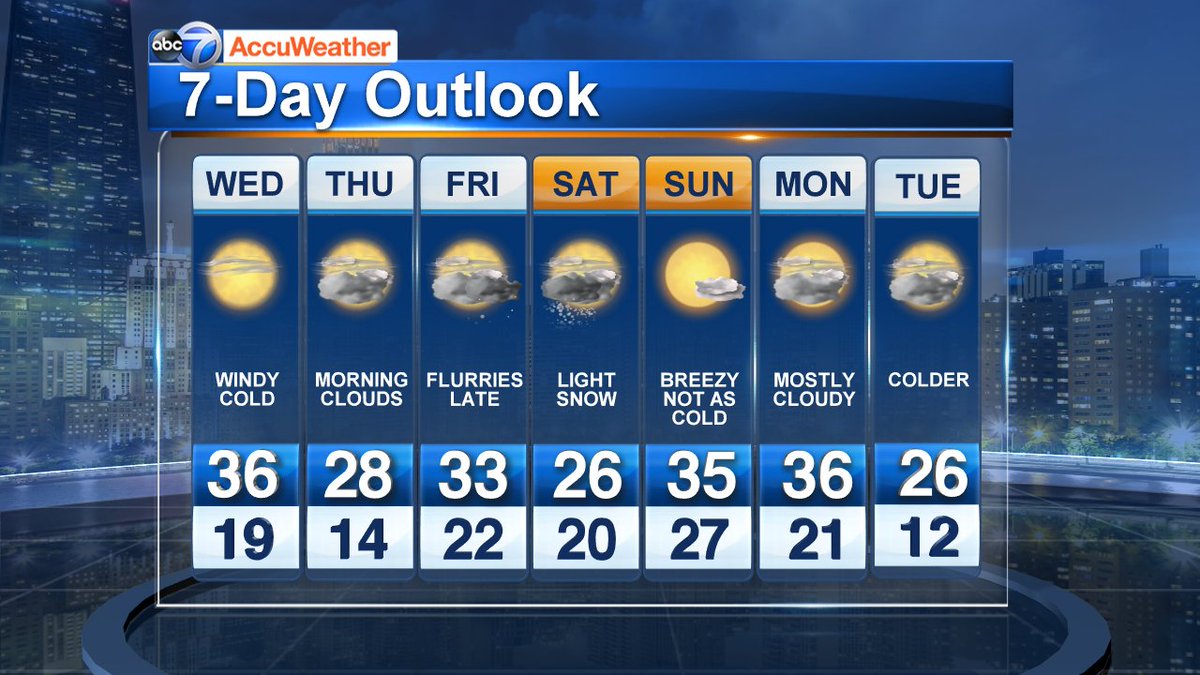 ABC7Chicago's tweet photo. No warm up in sight on our 7 day. Could see a little light snow come Saturday. I'll be off the next few days and will actually start my Christmas shopping. Got to get something nice for my wife and of course Biggie. https://t.co/W1miALnVmH