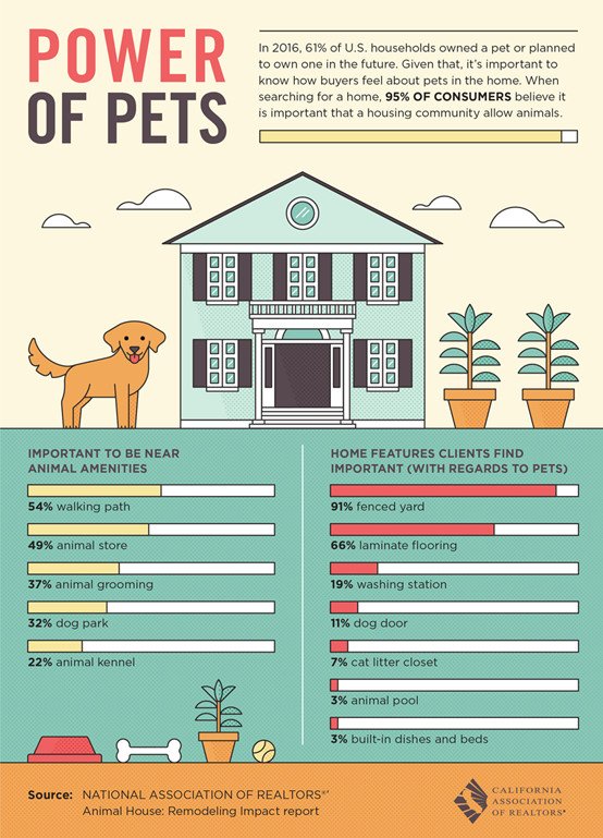 TCOnPoint's tweet image. Power of pets!

#TConPoint #TransactionCoordinator