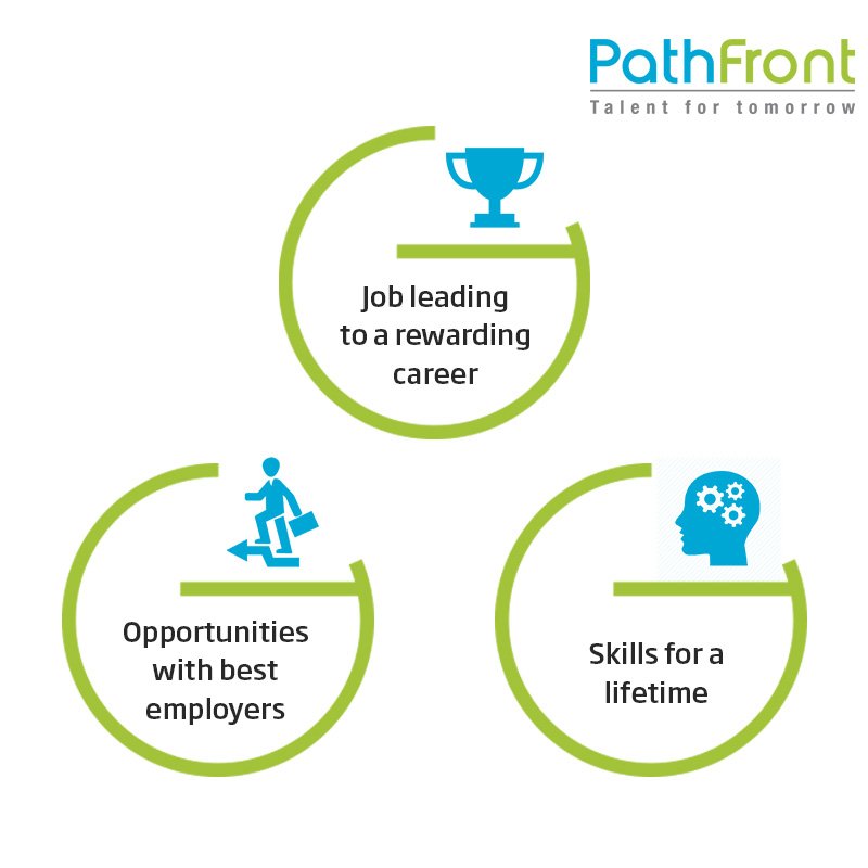 PathfrontSocial's tweet photo. Unsure of where you're at, where you'd like to be or how to get there? Kick start your career with #Pathfront. #PathfrontForStudents #LearnAtPathfront #careerlaunch #industryexposure #jobassurance #talentdevelopment
Visit us https://t.co/2qKSIHkM3Y https://t.co/EQ6jfE88KN