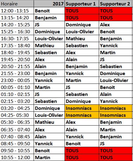 24hFullSpeed's tweet image. Schedule of Cisco team for 2017!