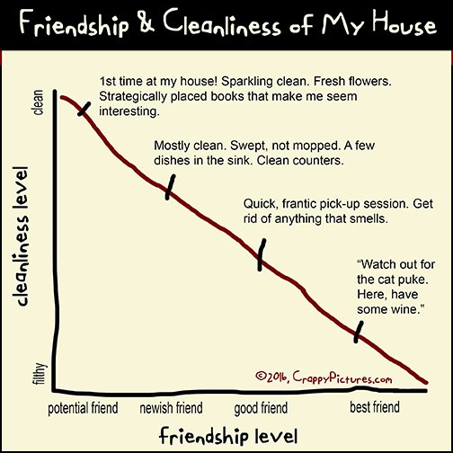 Amber Dusick (@amberdusick) on Twitter photo The bad thing about making new friends is keeping my house clean. The bad thing about making new friends is keeping my house clean.
