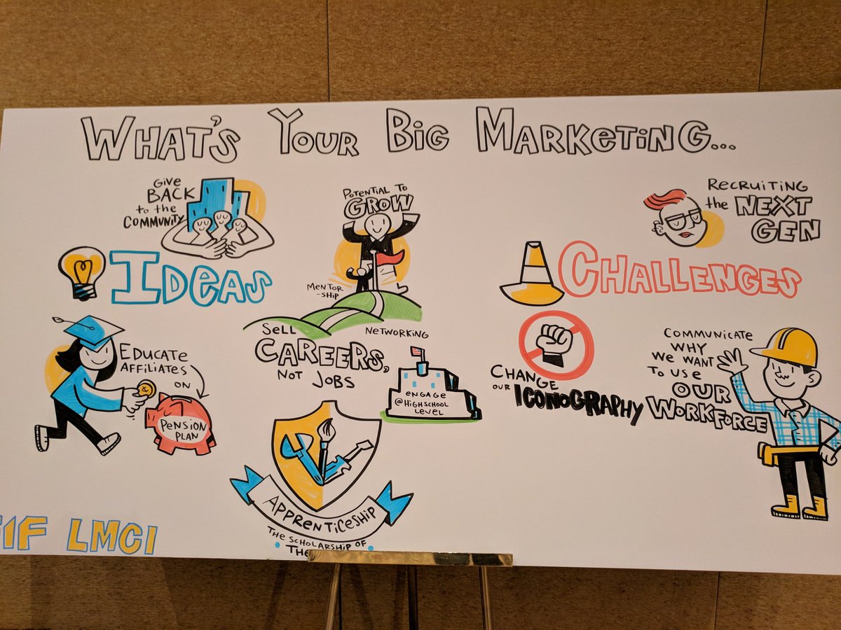 FCAIntnl's tweet photo. A graphical look at this afternoon's marketing research and strategy work group at @TheLMCI #FIF2017 https://t.co/oIbY3BAbru