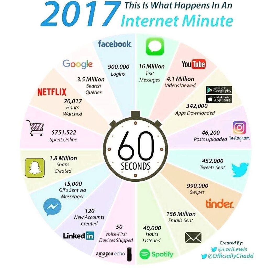 Vision847's tweet image. Are you making the most of these avenues with your business? Wondering how...pay #visioninvestments a visit we walk you through