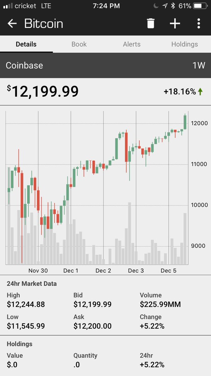 estesproduction's tweet photo. Damn $12.2k https://t.co/1U8JiOCh8z