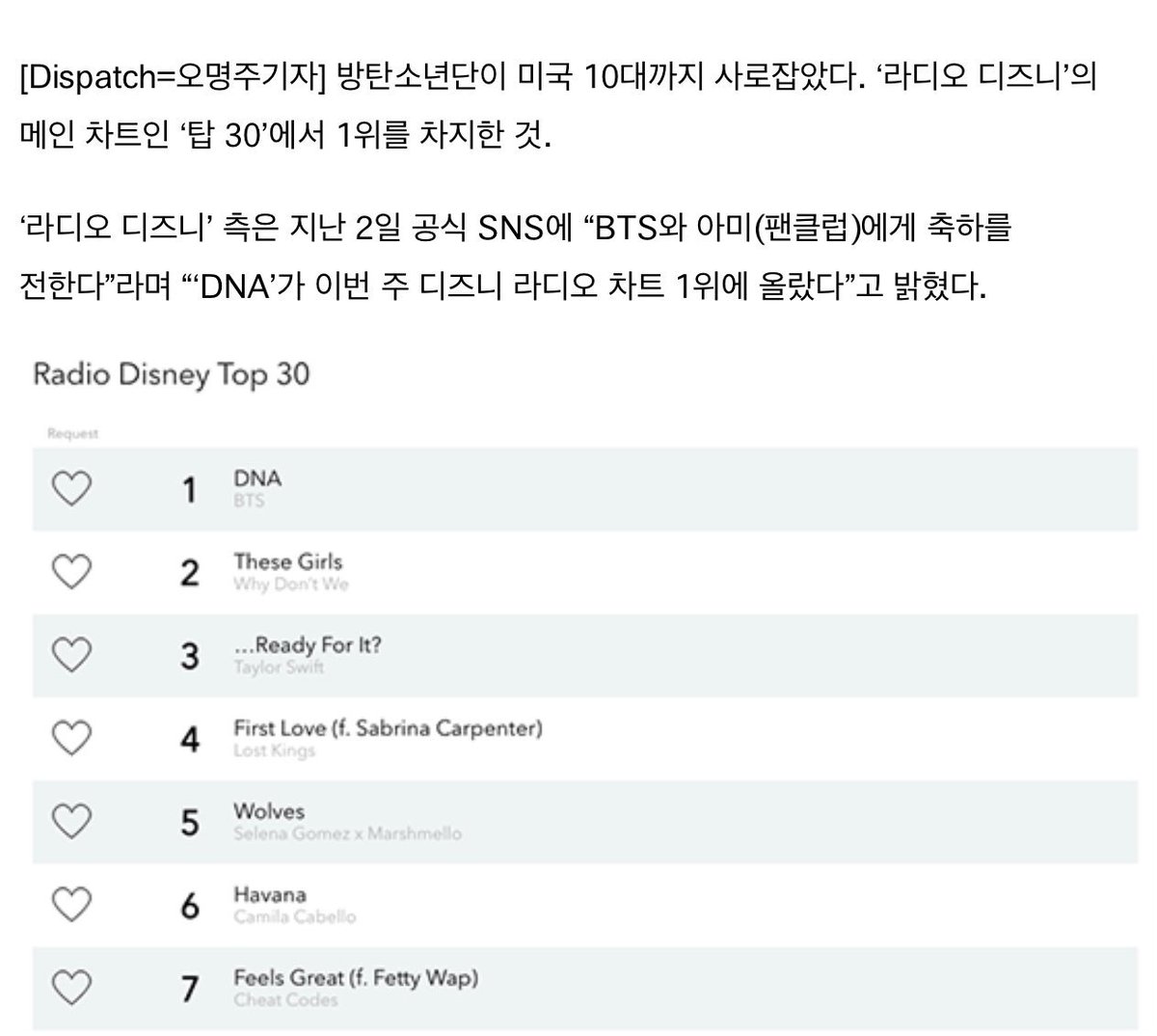 Radio Disney Charts