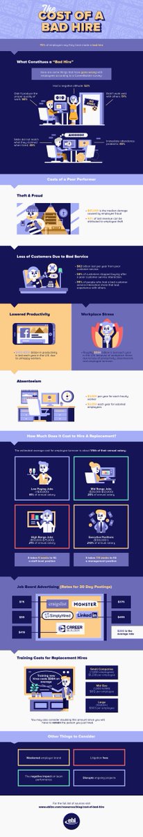 HRTechSolutions's tweet image. Evaluating the cost of a #badhire is a daunting process, but it does give a critical insight into what those bad choices might #cost. At Gooroo we&apos;re in the #business of #empowering you with the right #information and #data to make better choices about your #people. #betterteams