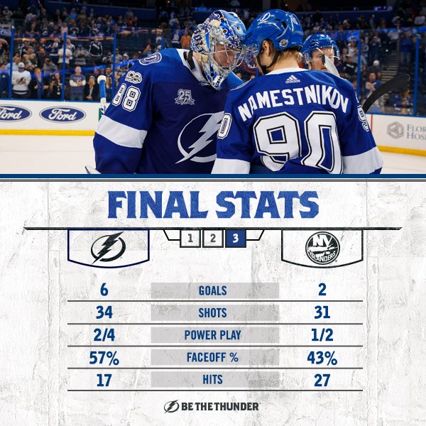 Your final numbers from tonight’s 6-2 win! #NYIvsTBL https://t.co/rzyEMLnTkH