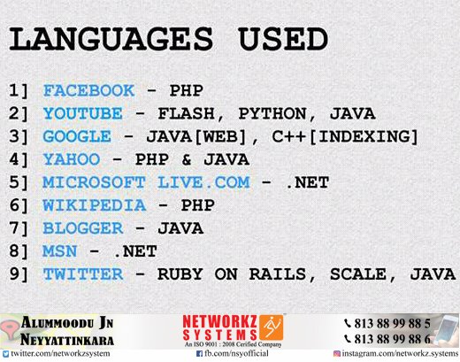 networkzsystem's tweet photo. #diduknow #languages #used #php #java #python #flash #dotnet #ruby #web #C #development #Facebook #Google #MSN #Twitter #YouTube #Yahoo #Wikipedia #Blogger #MicrosoftLive
Follow Us
@networkzsystem
https://t.co/EAZf0pZeS2
https://t.co/ut5ALpTMCh https://t.co/swJJT6DjHy