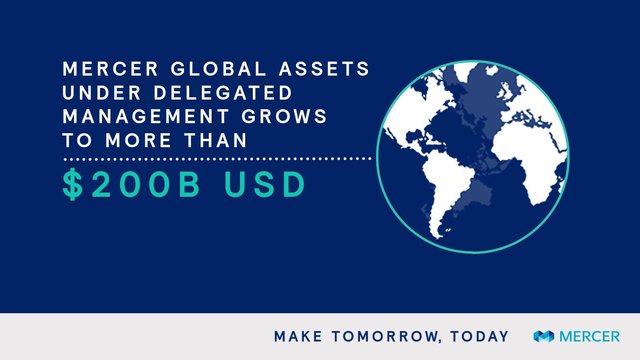 Thank you for trusting our investment staff, incl 130+ researchers, w $200B+ in AUDM. #investing #financialservices bit.ly/2jkmso1