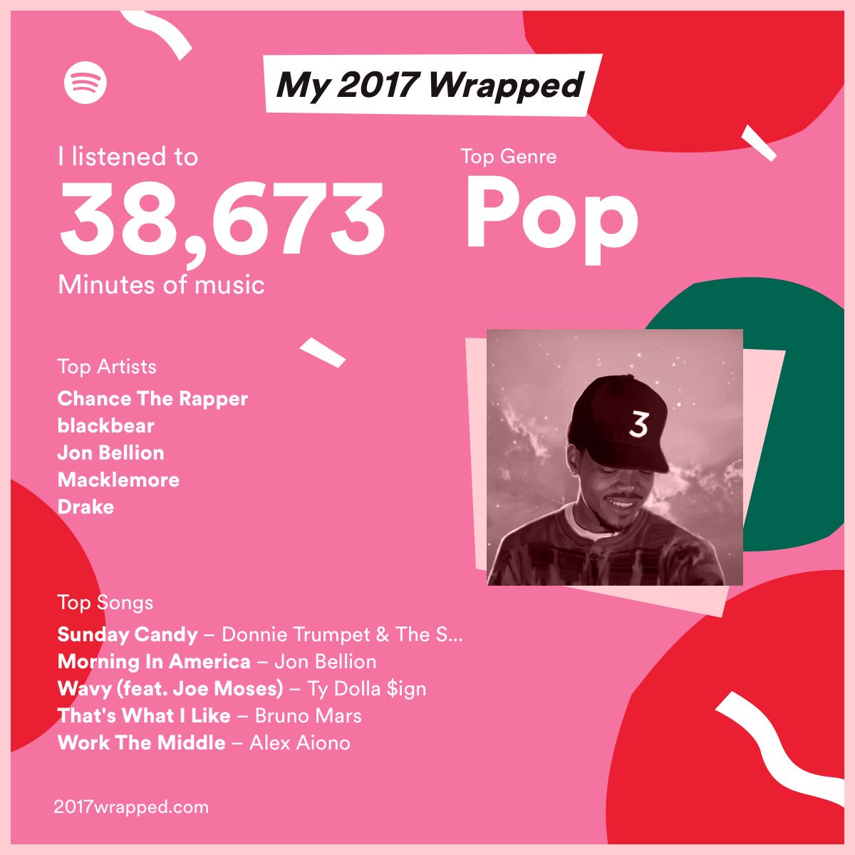 angela_fitch's tweet photo. @iamthekampion @lecarls Ok wait, this is the most fun thing. I LOVE SPOTIFY https://t.co/0W69uBTSF9