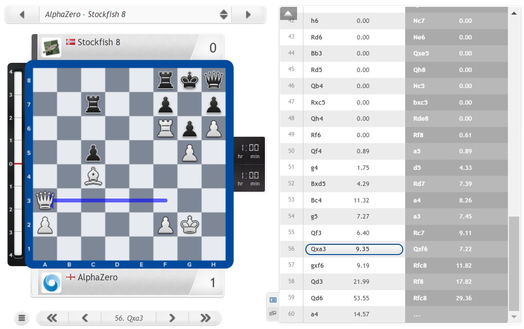 AlphaZero vs Stockfish Chess Match: Game 10 