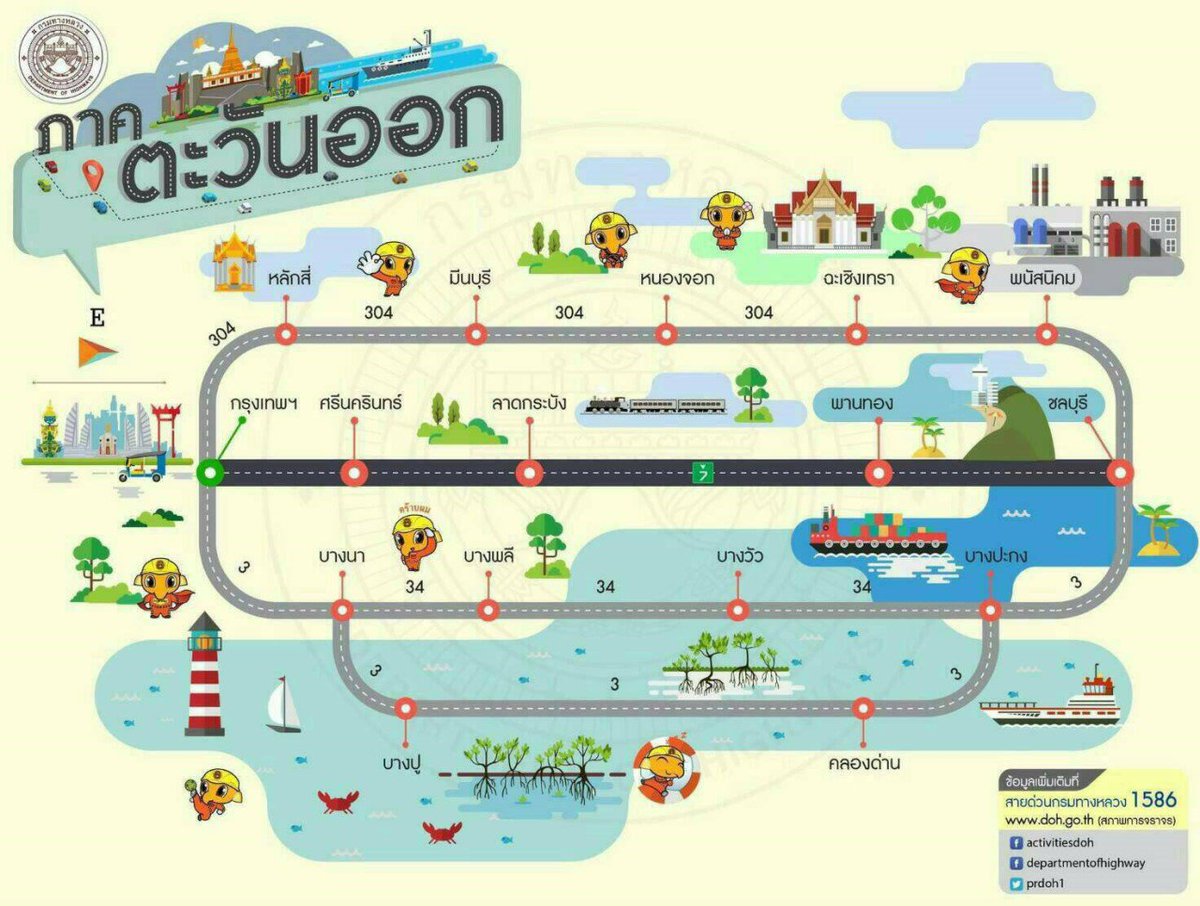 fm91trafficpro's tweet photo. เจ๋งจริง เส้นทางลัด เลี่ยงเทศกาลฯ ของทุกภาค "เหนือ ใต้ ตะวันออก และภาคอีสาน"  โดยกรมทางหลวง https://t.co/vBXcEAmMcv