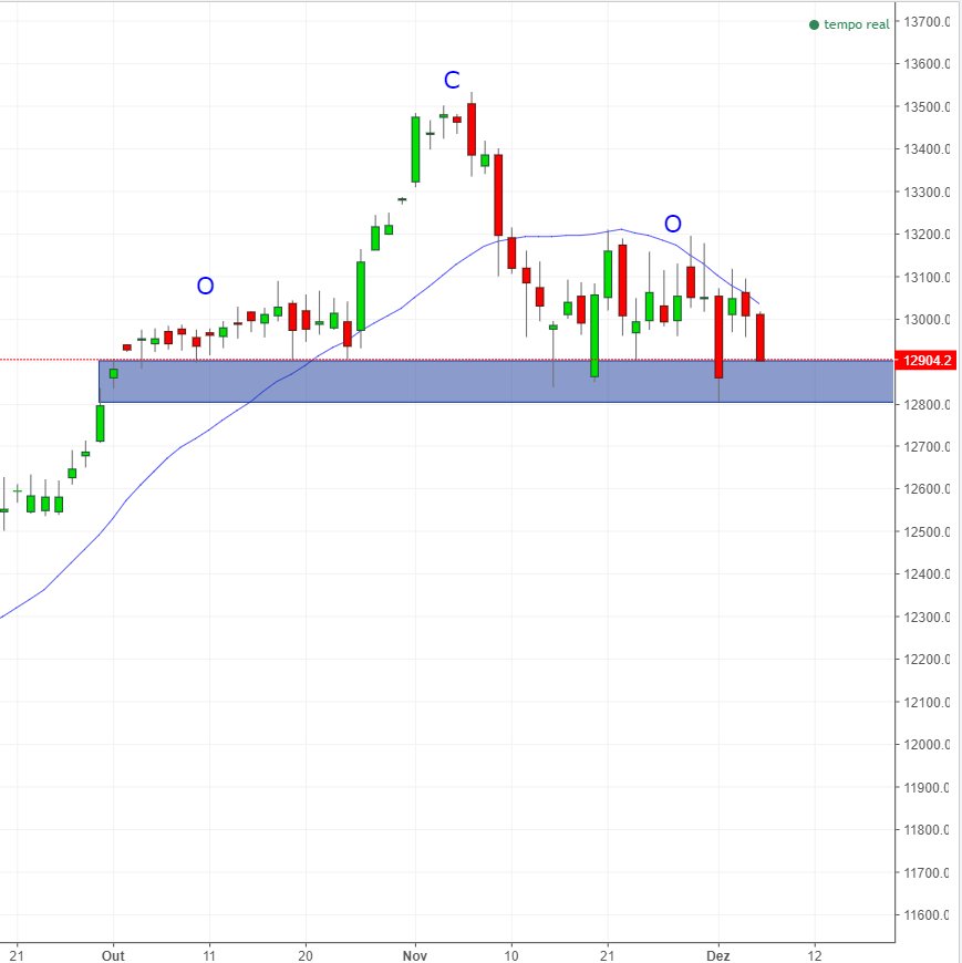 Forex Komunilaty Dax Historie Party Plan 123 - 