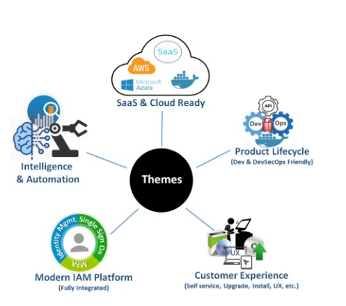 MathurSumeet's tweet image. Cyber Security hackathon in progress now at CA’s largest development center at Hyderabad #cybersecurityhackathon #modernsoftwarefactory #security