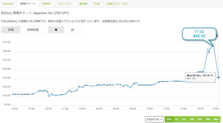 仮想通貨イナゴとは 養分にされない為の対処法と投資戦略への活用法