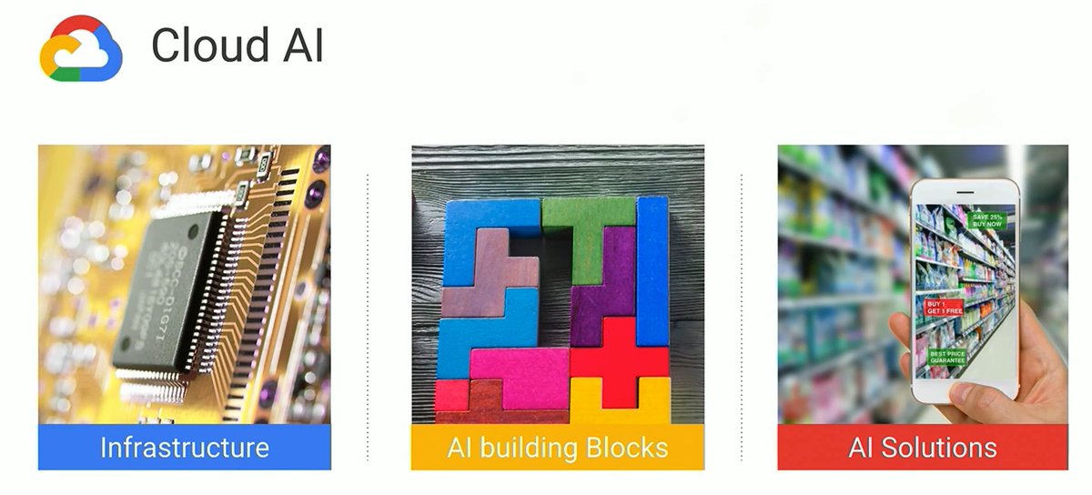 Google things about AI in three areas #GoogleCloud