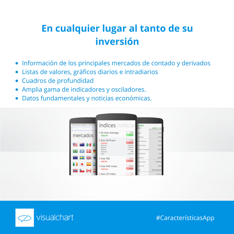 VisualChart's tweet photo. #VisualChartApp en cualquier lugar al tanto de su inversión. https://t.co/BnlSnv0iPE