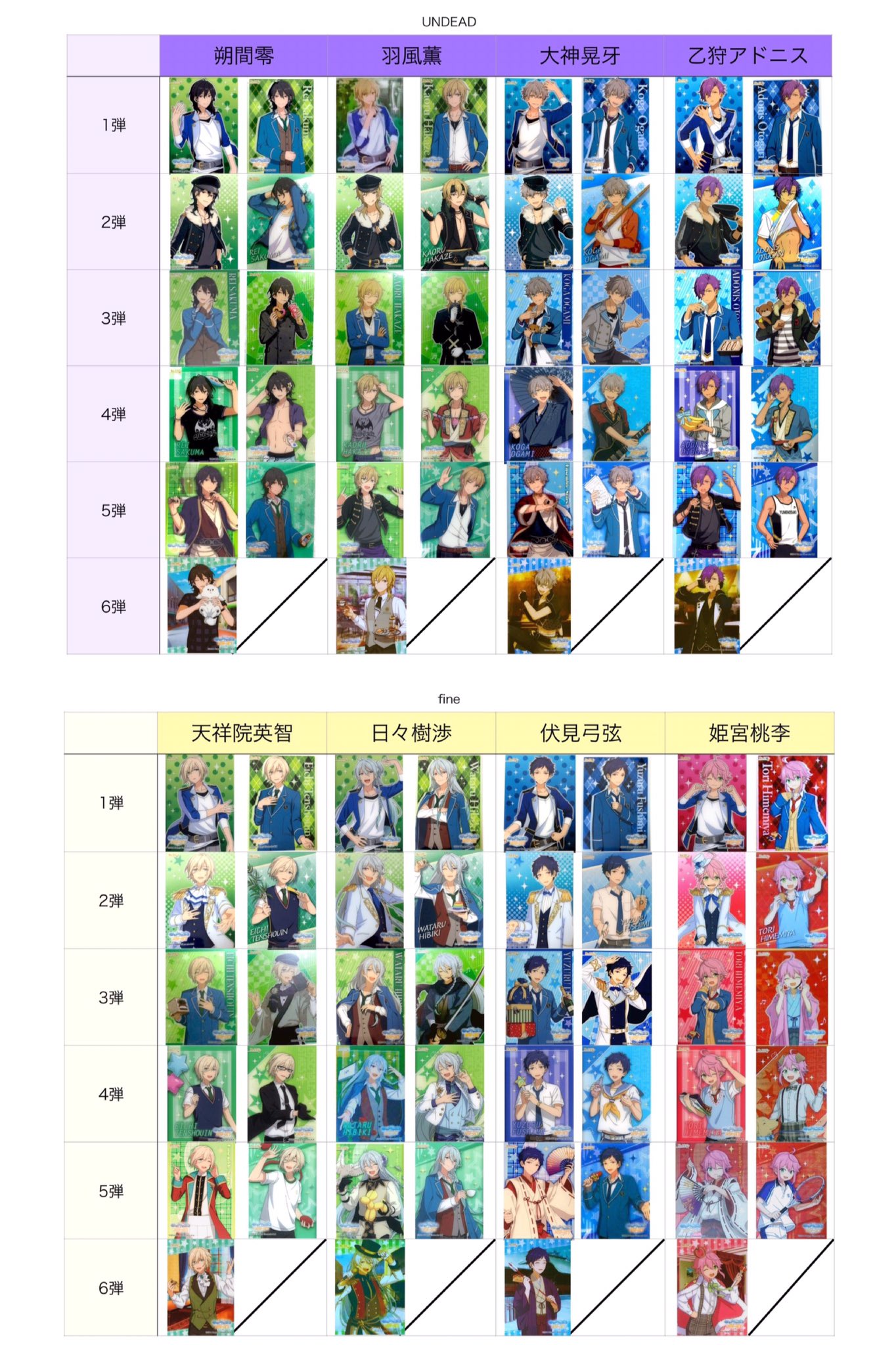 めーし あんスタ クリアカード 1 6弾のn Sp 特典全てのカードの一覧を更新しました Sp 特典に関しては 弾ごとに色を分けてみました ご参考になれば幸いです Sp Box特典 流星隊 Knights Undead Fine 続きます T Co