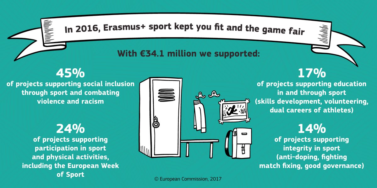 Erasmus+ tweet media