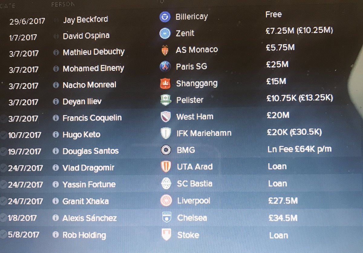 fmcirca1991's tweet photo. Woah so my last all winning save with arsenal got wiped some how.... gutting! How ever... I started again and made some mad signings... plus I had a clear out to help.... 👇🏻👇🏻👇🏻👇🏻 https://t.co/wBOZfmcGoC