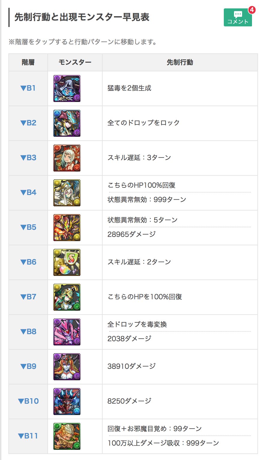 パズドラ攻略 Gamewith 潜在キラーチャレンジ2回目の早見表です 今回はダメージ吸収無効があると良さげ T Co 2udtox4rgg Twitter