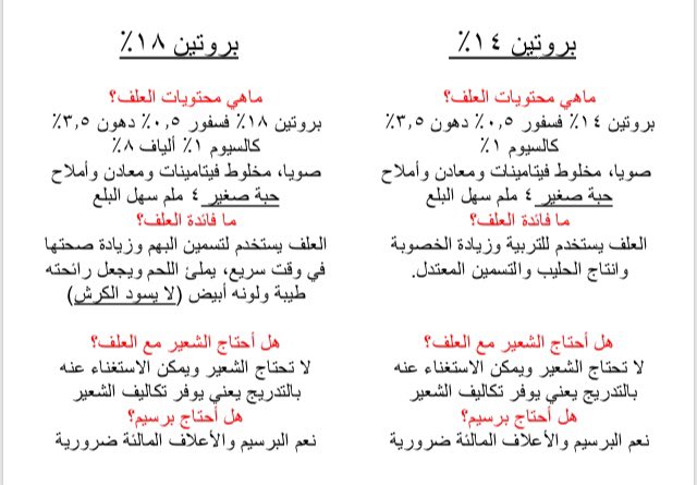 معلومات عن #فيدكو علف الاغنام والتسمين.