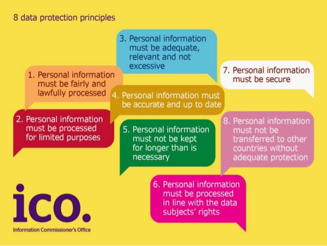 Tayloredresolu1's tweet image. Just completed 2 #dataaudits surveys for a Trade Association Now waiting for the results before presenting recommendations to the Board. #comliance #gdpr