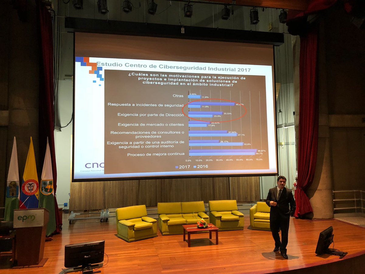 OEA_Cyber's tweet photo. "En los sistemas de control industrial no se pueden parar los proceso por lo que para fortalecer su seguridad en todas sus fases se tiene que trabajar en el desarrollo de hábitos, conocimientos y habilidades en materia de ciberseguridad" @dzuluag CNO en 🇨🇴 #OEACIP #OEAICS https://t.co/gwiB594q32