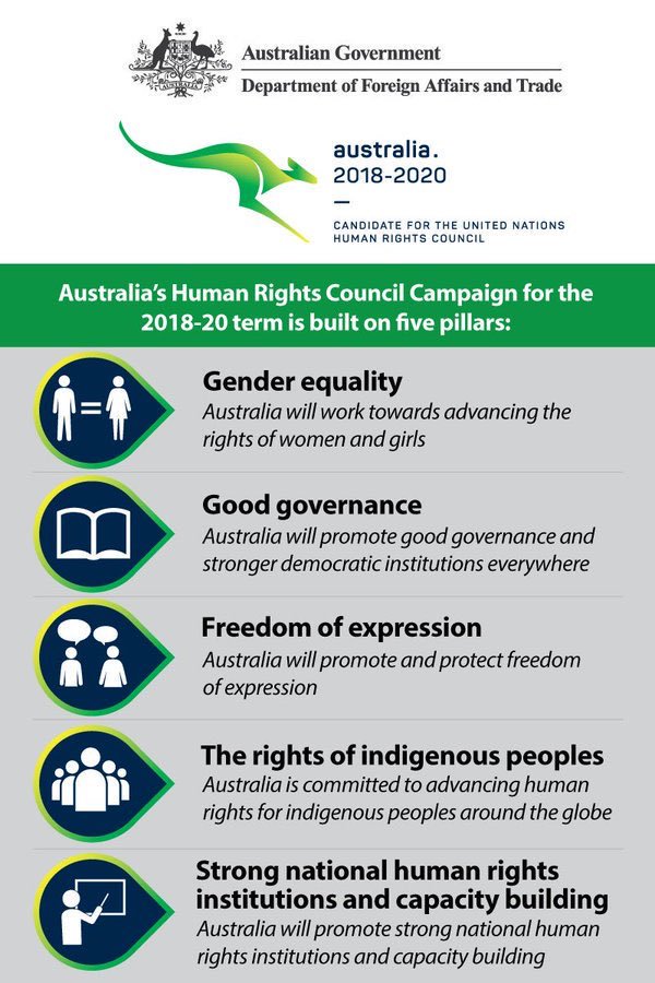🇦🇺 3-year term on UN Human Rights Council started on 1 Jan. #Oz4HumanRights