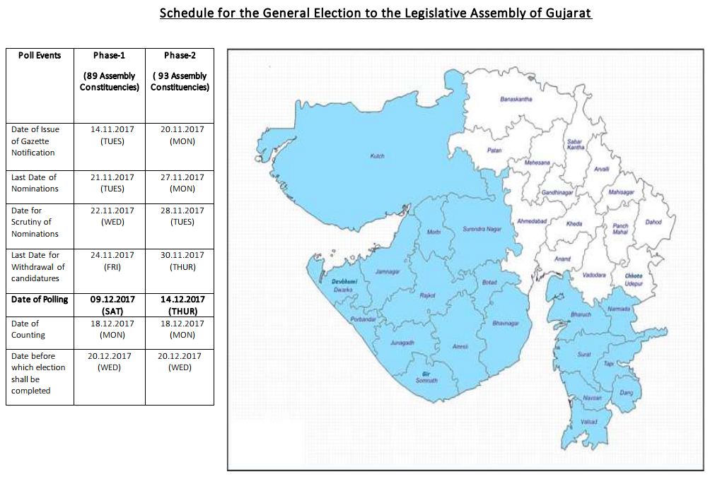 Gujarat Opinion Poll 2023 2023 Calendar