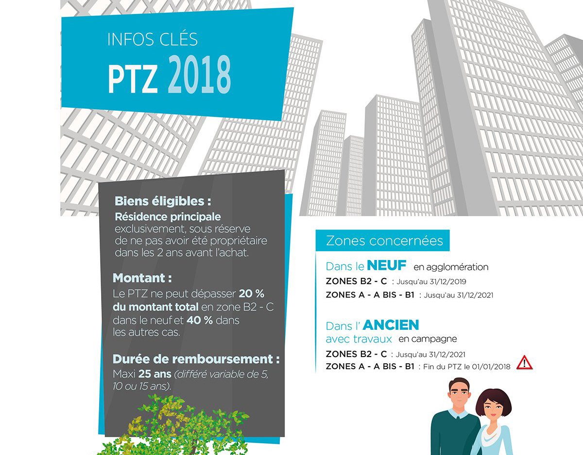 rambierimmo's tweet photo. Quelles mises à jour pour le #PTZ en 2018 ? La réponse en image !
via @immonot 
#Immobilier #PTZ2018 #RambierImmobilier #Neuf #Ancien  #PretATauxZero https://t.co/EGkelyGks7