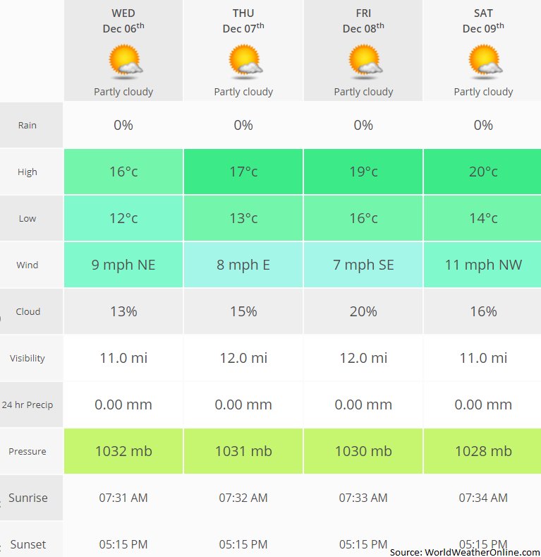 yellowfish_tran's tweet photo. The days goes by and we keep challenging the winter 🌡️🌡️ Come enjoy the warmest place in Europe! ☀️🐠 Check our 15%OFF Promocode WOW15: https://t.co/ZMMCflKWP9 https://t.co/K3aodofLaf