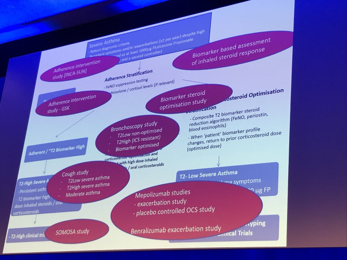 Liam Heaney on severe asthma - it’s time to get serious about #adherence and discussing #stratifiedmedicine and #howtochooseamab #BTSWinter2017