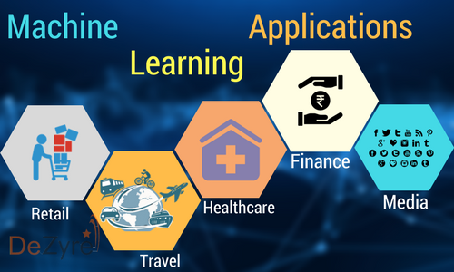 dezyreonline's tweet image. Check out the top #machinelearningapplications across various industries- Healthcare, Finance, Retail, Travel and Media #Machinelearning Click here to learn more - goo.gl/WDi8Zd