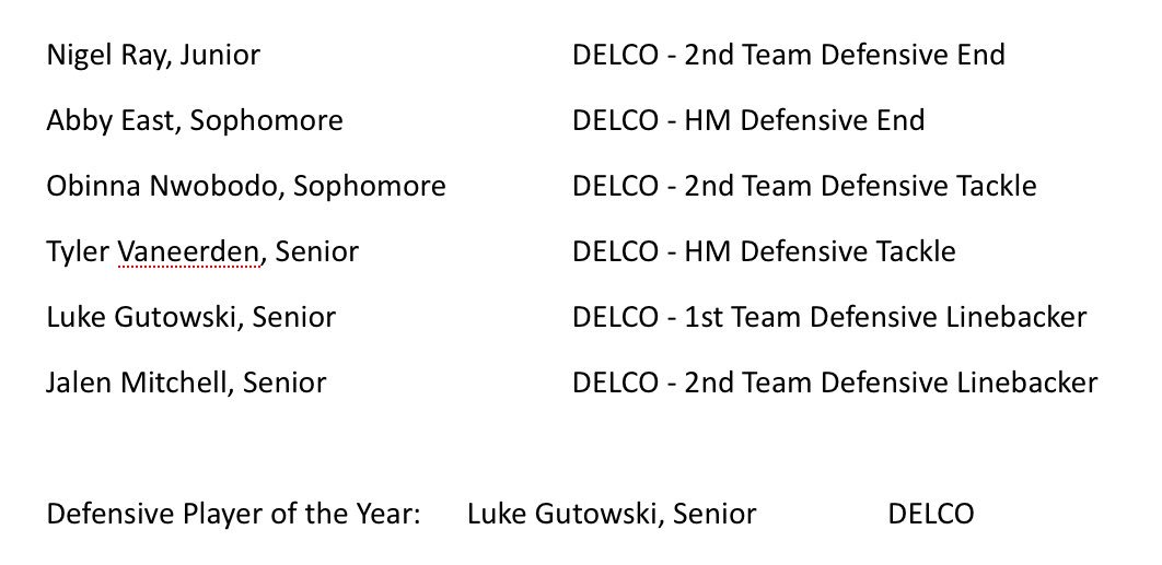 Congratulations #DCKnights who recently were named All-BAL Defensive Team! 
<a href="/BALATHLETICS/">BALATHLETICS</a>