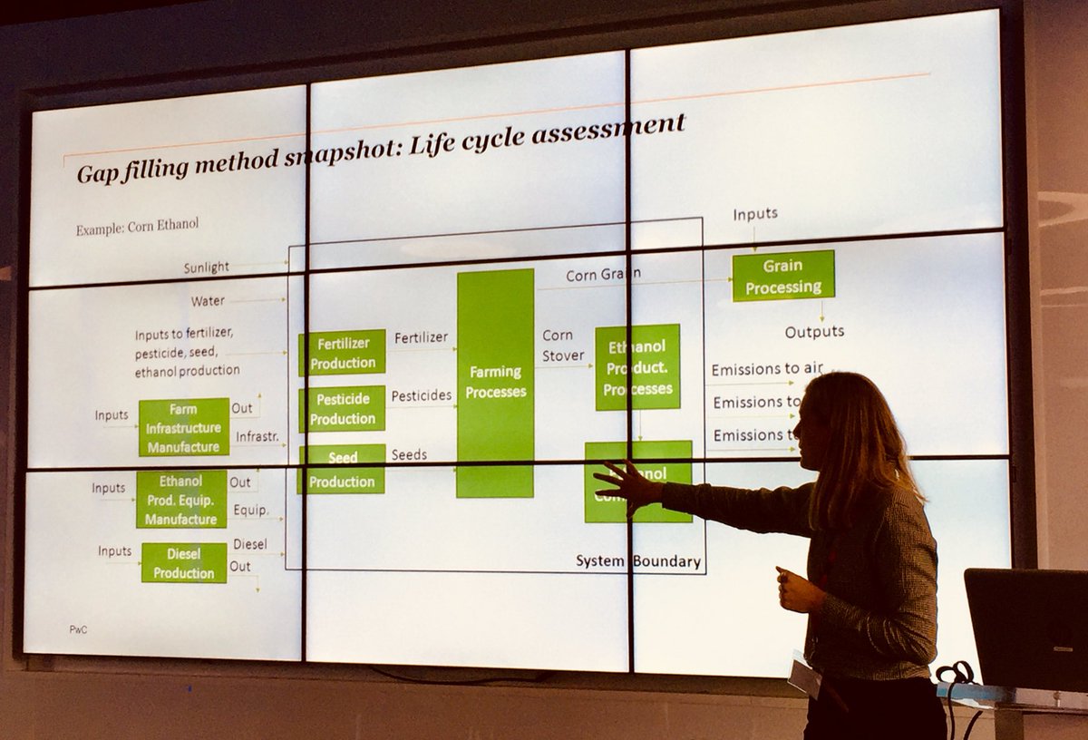 Will_Evison's tweet photo. Brilliant talk from @PwC_UK’s Kim Woehl demystifying the process of measuring and valuing #naturalcapital as part of #TotalImpact assessment. Great event put on by @NatCap_Irl and kindly hosted at @Bordbia’s lovely Dublin office https://t.co/92ncR6XqIp