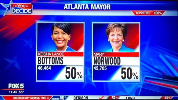 mattmfm's tweet photo. Last night, progressive Keisha Lance Bottoms was elected Atlanta's next mayor by a margin of *759 votes* against conservative Mary Norwood. 

Let this be a lesson: don't let anyone tell you voting doesn't matter. https://t.co/NhzSZQ0K4I