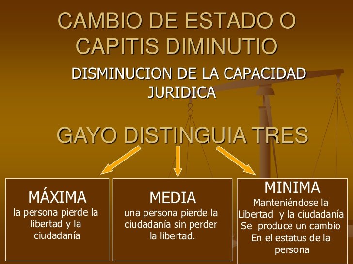 AdelfoDoria's tweet photo. Presidente @JuanManSantos: usted tiene a Cartagena y a sus ciudadanos en "capitis deminutio" (yo, recordando mis clases de derecho romano en la @uni_cartagena) #eleccionesencartagenaya https://t.co/KNGZJDb4CA