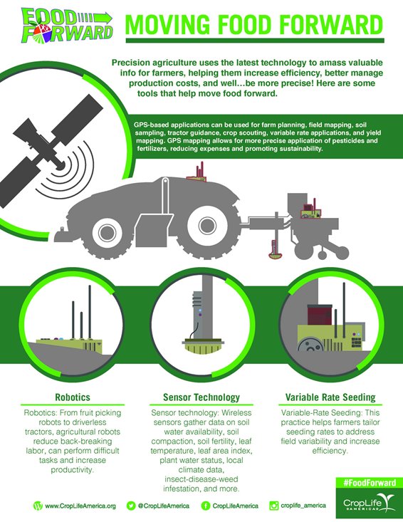 Bayer4CropsUS's tweet image. #PrecisionAg uses the latest technology to amass valuable information for #farmers,  helping to increase efficiency &amp;amp; more @croplifeamerica