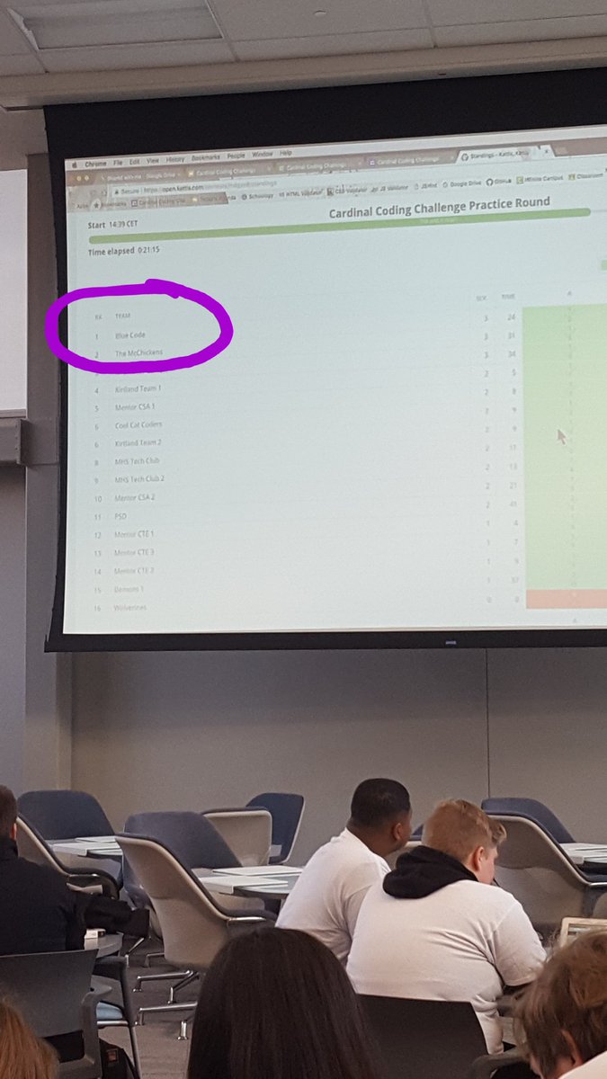 MrsCham_CVCA's tweet image. And Blue Code (BHS) finishes the practice round in 1st place! #CCC2017 #BHSCodes @Mdraves