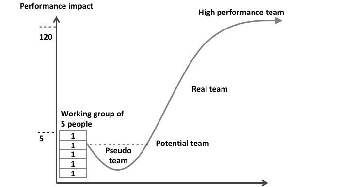 aldrichandco's tweet photo. Fascinating read on building an incredible team at work https://t.co/7rVVZdCTUG #Motivation #workplace #HowTo #toptips #teamwork #HR #business https://t.co/sxUbb2UUkt
