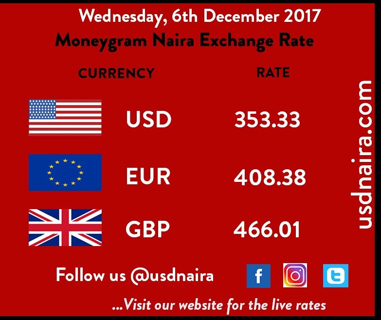 Download Moneygram Exchange Rate To Nepal Currency Exchange Rates