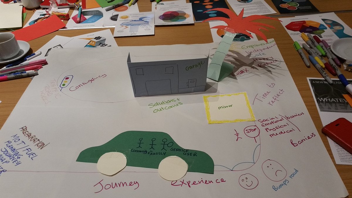 SiobhanMaclean's tweet photo. Taking creativity to the next level fabulous social workers in Wales #3dreflection https://t.co/crGuxGDadN