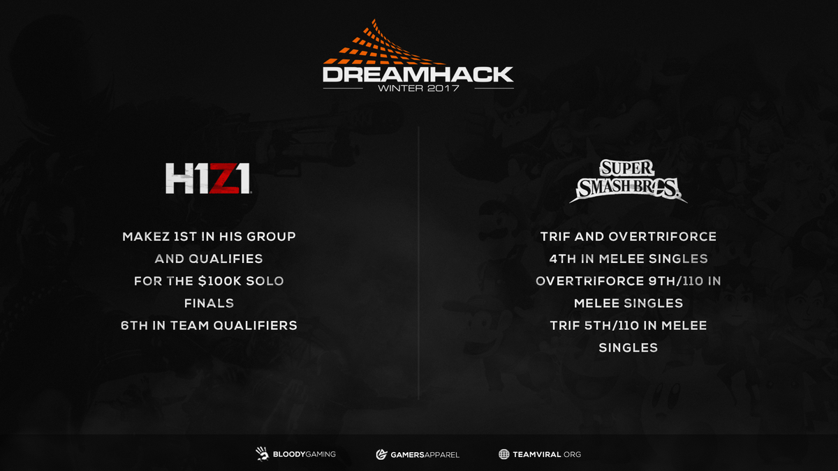TeamViral's tweet photo. Dreamhack was great we will be releasing Video and Photos throughout the next couple of weeks thank you to everyone we had the pleasure to meet! and big thanks to @Bloodygaming for there support towards the event. #GoingViral https://t.co/Jjgh3XwWiP