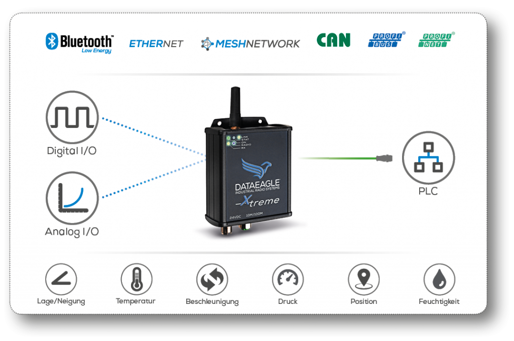 Schildknecht_AG's tweet photo. We keep it simple and smooth! We transmit data #wirelessly from your #Bluetooth Low Energy #sensor to the #plc. Check this: https://t.co/STEBigoE4n
If you don't have a wireless sensor yet, we also have a solution.
#theworldiswireless #PROFINET #PROFIBUS #makeyoursensorwireless https://t.co/i2BlsknxI7