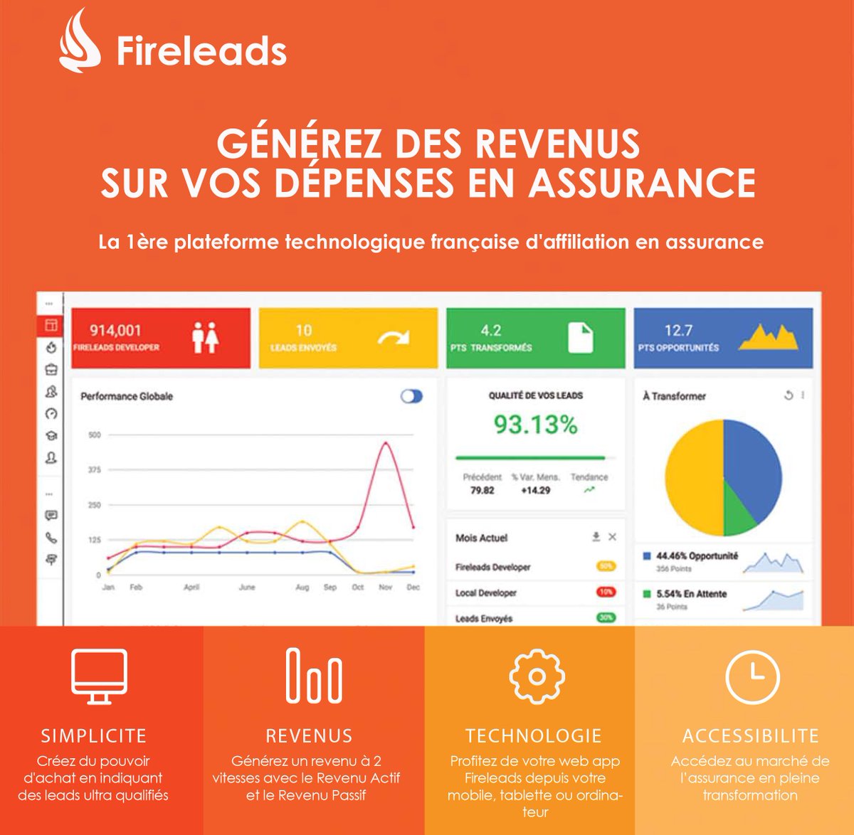 FireleadsGroup's tweet photo. J-3 avant le #Fireday 09/12 à Paris ! L'occasion de découvrir #Fireleads, 1ère plate-forme d'affiliation en assurance et de rejoindre sa communauté d'utilisateurs #fireleadsusers #webapp. Envie d'un complément de revenus ? Réservez votre place maintenant https://t.co/Th82Y3Blgh https://t.co/ESXnwu3MsN