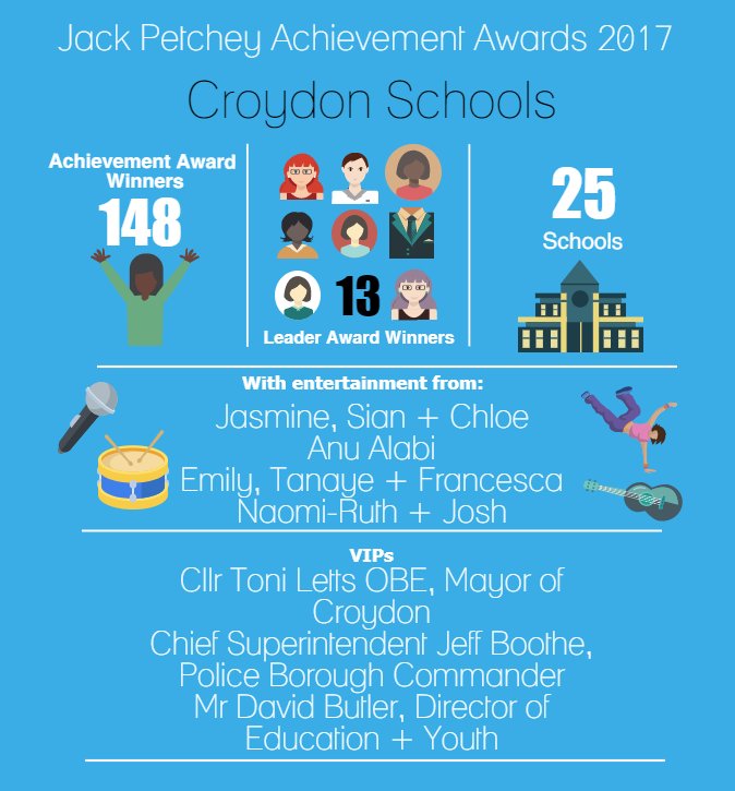 JPFoundation's tweet photo. TONIGHT IN CROYDON! https://t.co/9o2gr6koZl