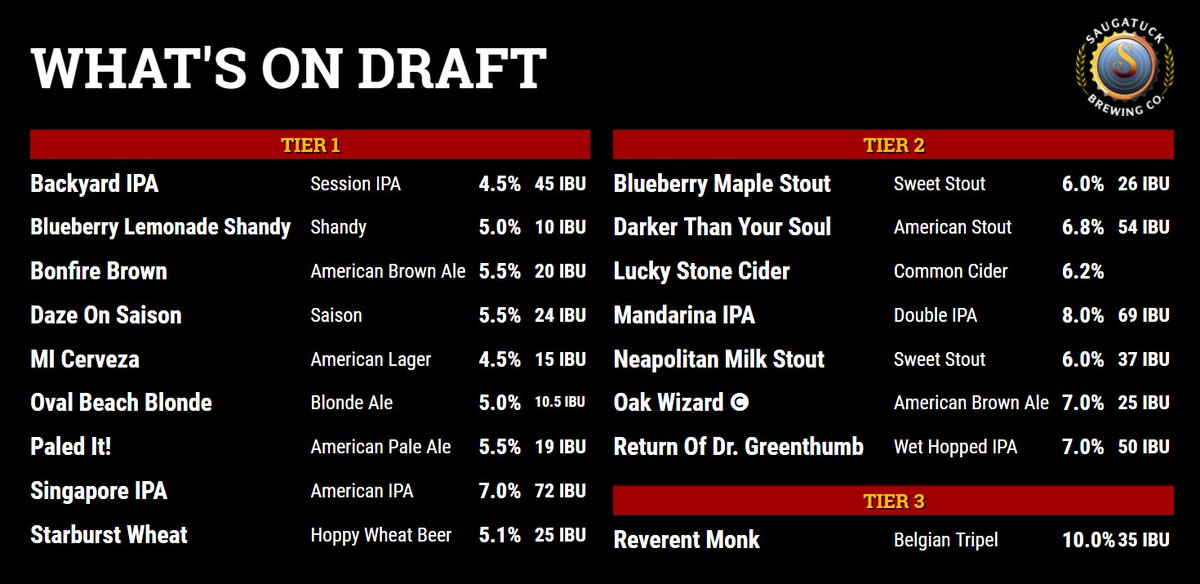 saugatuckbrew's tweet photo. Let us help warm you up on a sunny yet chilly day. Here's a look at what's #OnTap in the Pub. #SBrewing #WinterIsOfficiallyHere #MIbeer https://t.co/IV6OGUkIfE