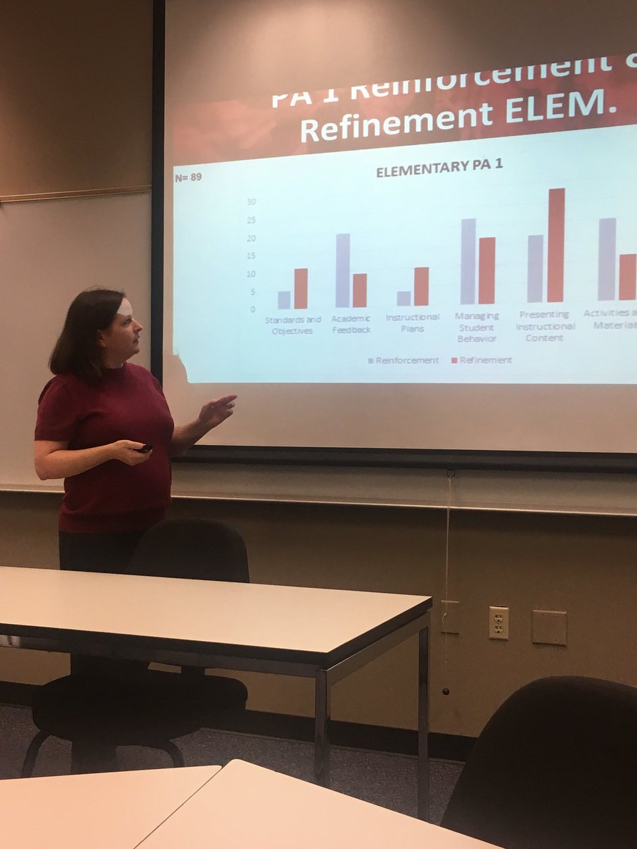 JupctrEcxhnage's tweet photo. @UHCOE faculty committed to using data for continuous improvement. Fall Data Day! https://t.co/RJ3UTPywxG